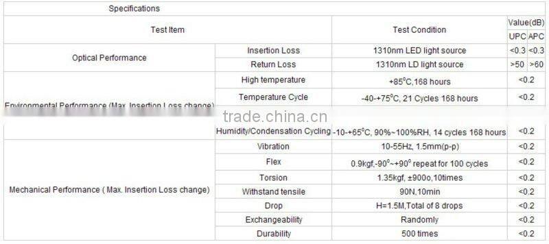 Black Color Fiber Optic cable