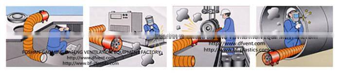 400mm portable super speed blower ventilator 1.1KW