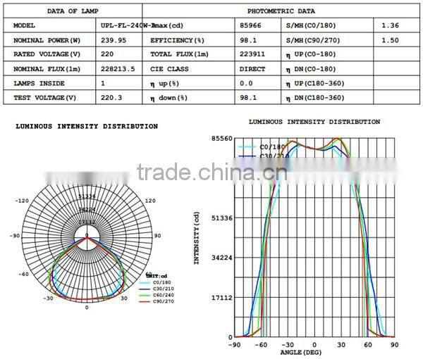 top quality Bridgelux COB LEDs 240w flood light led street light IP65, having project pictures for reference