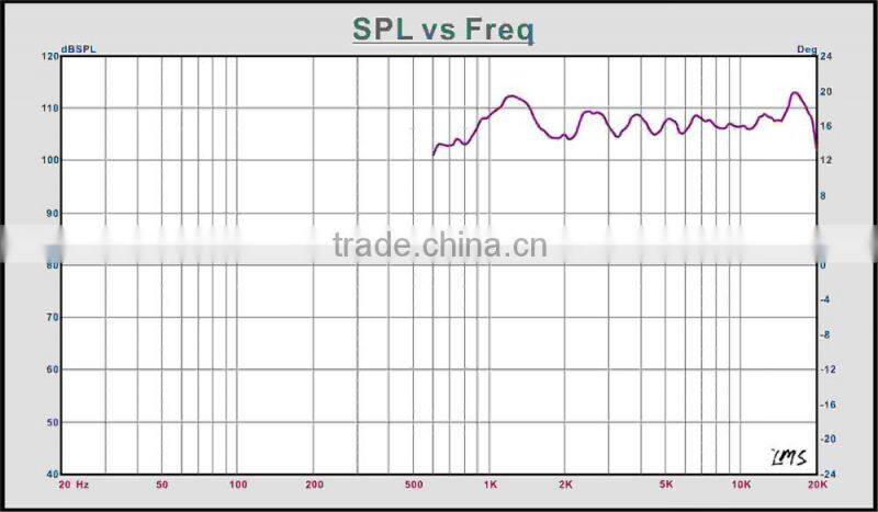 China hot sale product 110W 108.5dB 75mm voice coil audio speaker unit for night club