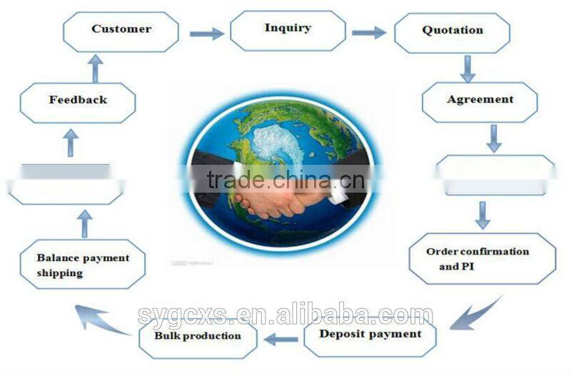 Professional pad of marine fenders with great price