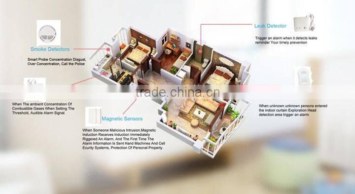 Toy Robot :The Future Angel Robot with Home Security Function