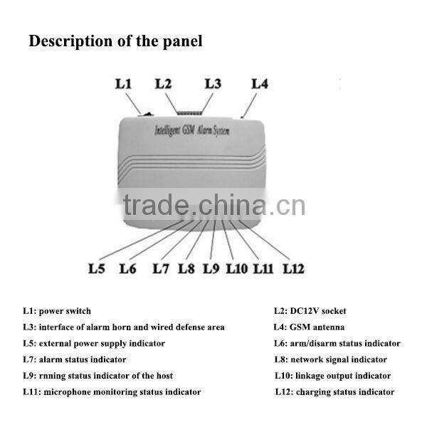 Wireless GSM Alarm System