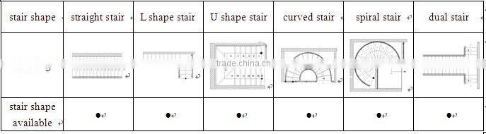 residential stairs| stainless steel marble stair with led light