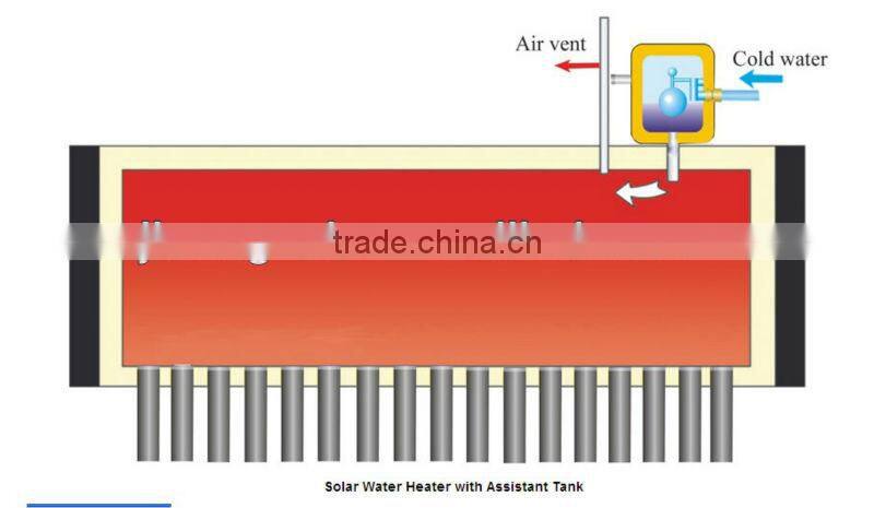 Automatically Loading Vacuum Tube Solar Heater