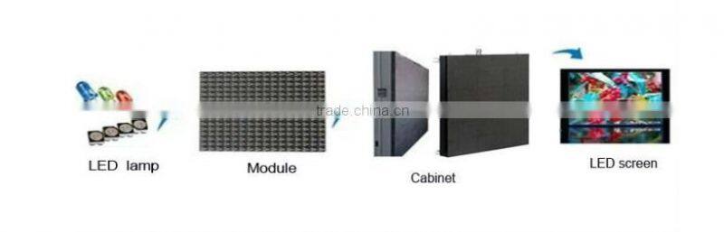 Wholesale alibaba replacement lcd tv screen sexy English movies hd video led sign/panel/board