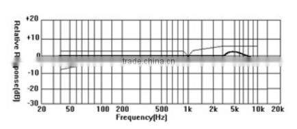 Hot Selling studio microphone for recording