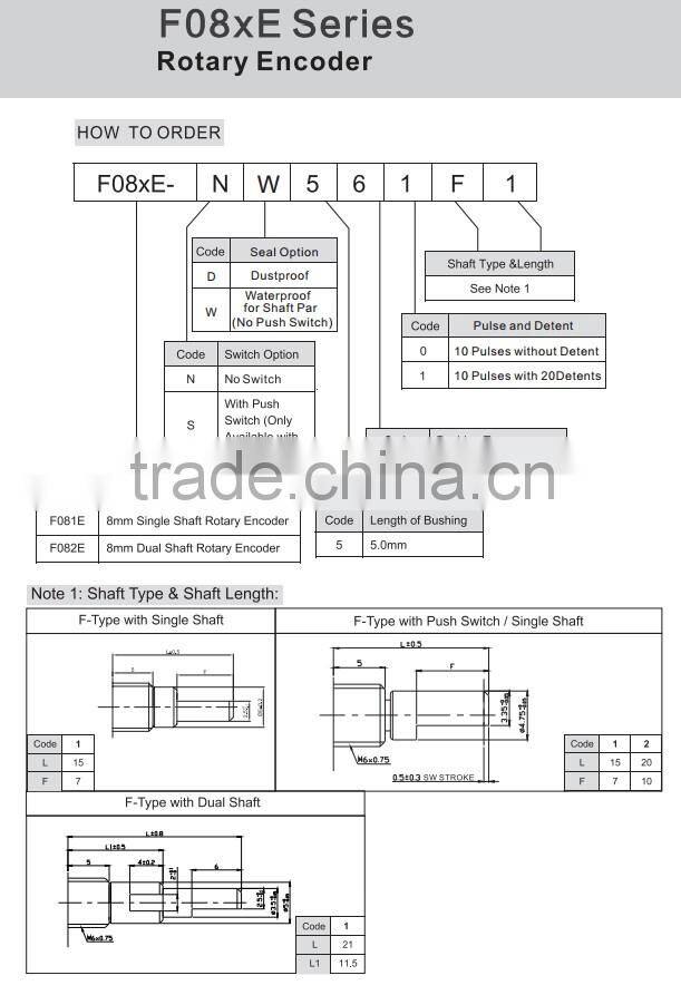 F081E series Rotary Shaft Encoder Incremental type high accuracy Encoder in all dimensions