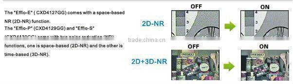 CCTV surveillance video security camera waterproof IR camera