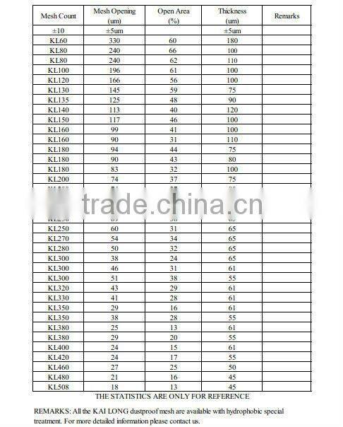 Water Repellent Speaker Box Mesh