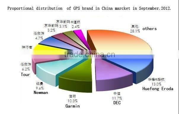 Best selling~ 5M digital video camcorder with 2.7 TFT (4:3) +Cycle recording+G sensor,Wide-angle of 140 degree,,