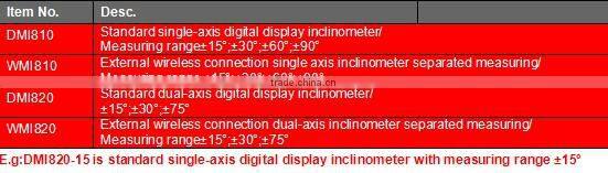 Digital Bevel Inclinometer Angle Gauge Meter Protractor 360 Degree with Magnets