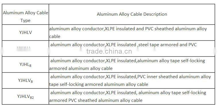 Aluminum Alloy Power Cable Armored or Unarmored with or without Interlock