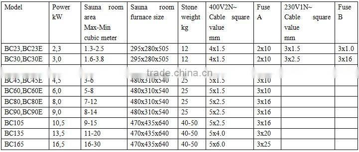 2.3kw small sauna heaters