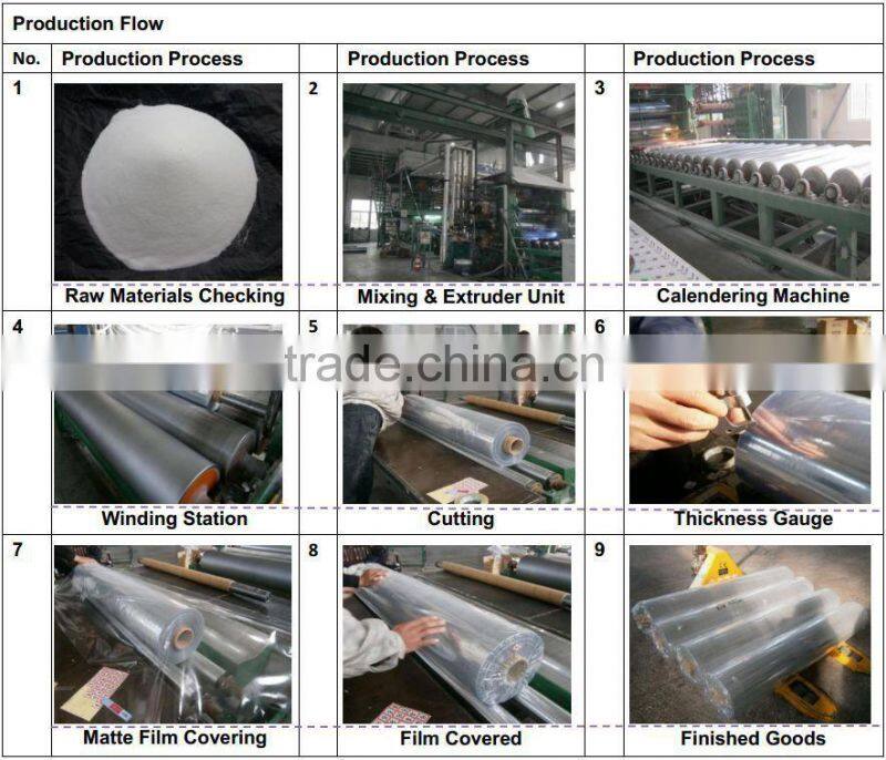 Soft PVC Blue Frosted Film Blue Translucent Film