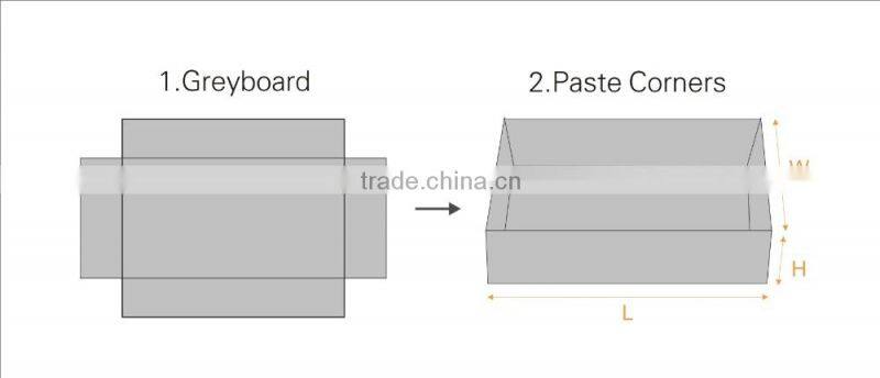 Colleuse pour angles de boites rigides HM-40