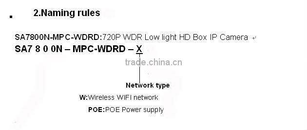 HD Box IP Camera SA7800N-MPC-WDRD best wireless network ip camera