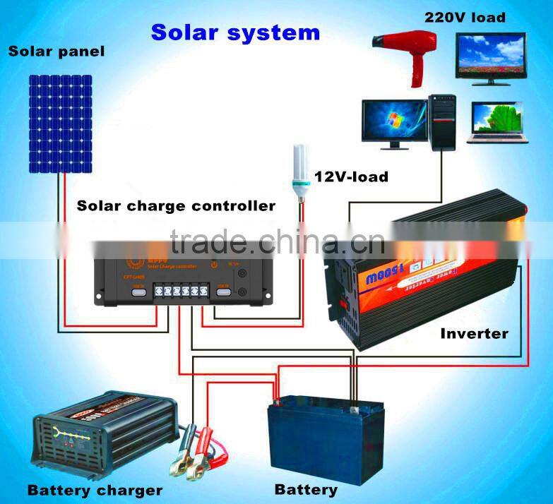 price digital temperature and humidity controller with USB&DC 15A
