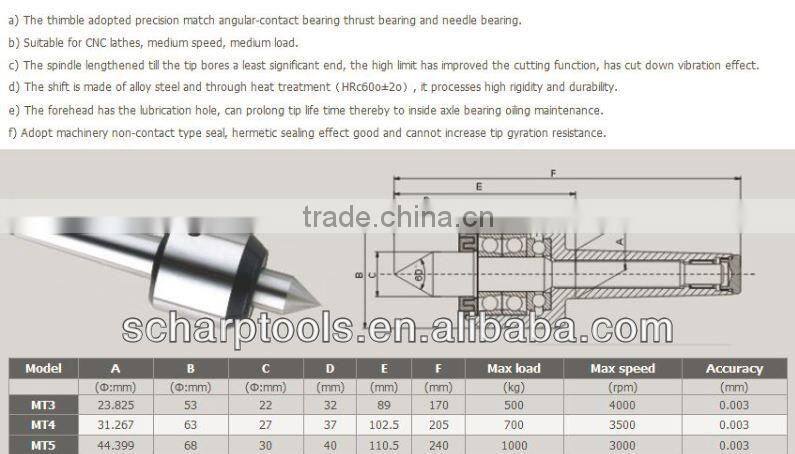 High precision live center for CNC lathe