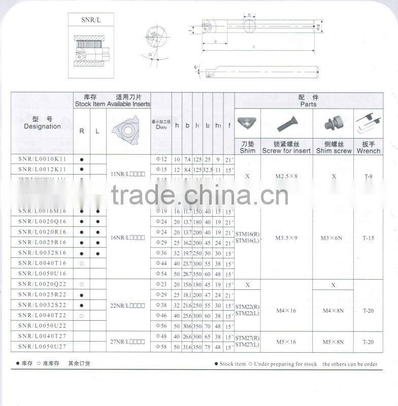 threading tool holder
