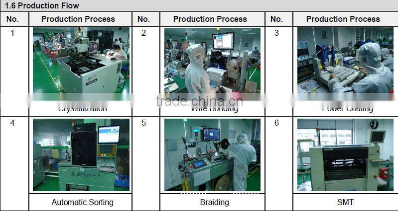 cheap price led flood light Bridgelux chip Meanwell driver