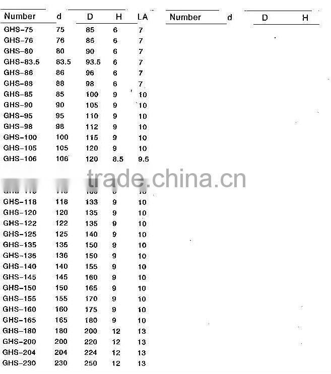 High quality GHS(UHS)Piston& Rod Seal Rubber oil seal