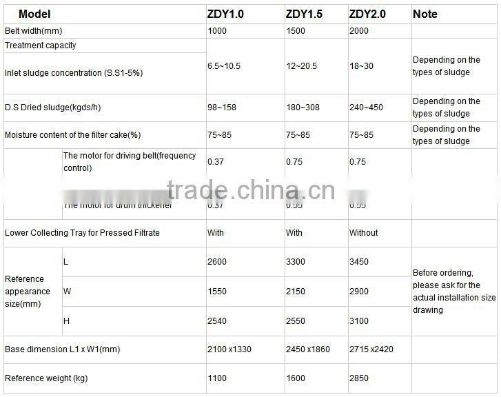 Chemical sewage sludge dewatering filter press machine