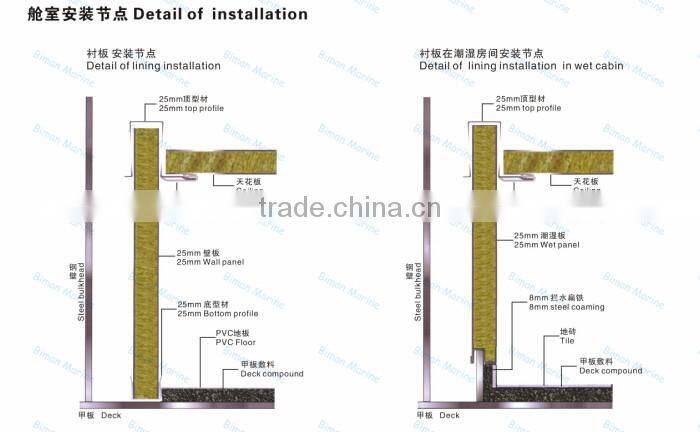 double female type pvc wall panel (B25A)