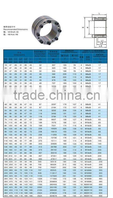 Power Lock Z2 type ISO standard,Chinese Power locking device in power locks