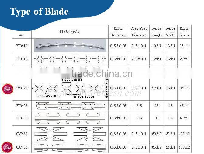 BTO-22 hot galvanized concertina razor barbed wire for fence(Guangzhou Factory)