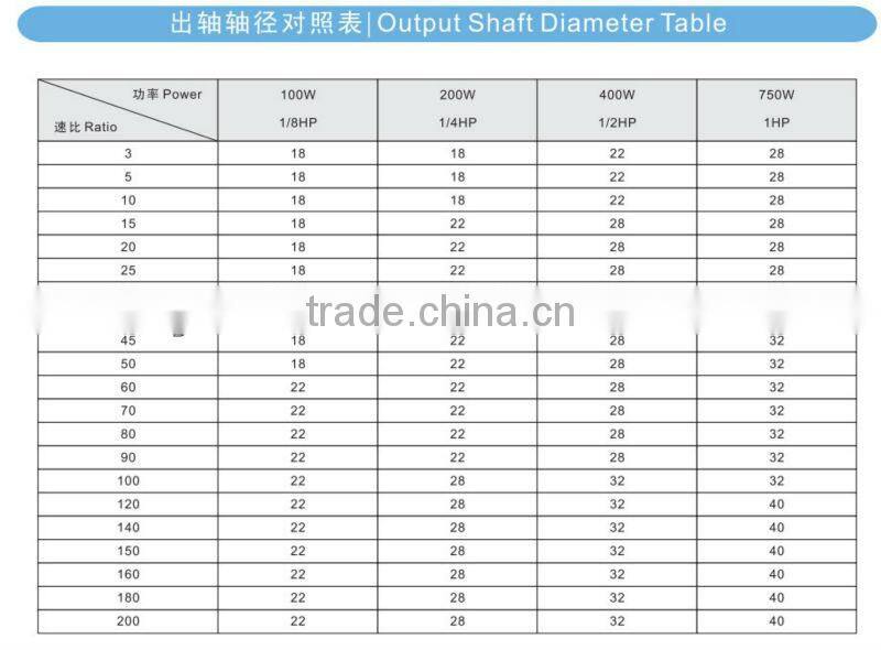 RV speed reducers Motovario version with motor mounted