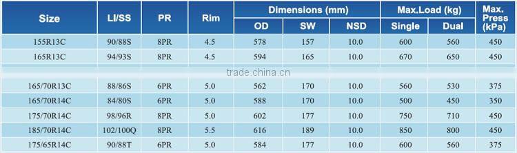 High Quality Tyres for Mini Van Comforser Brand