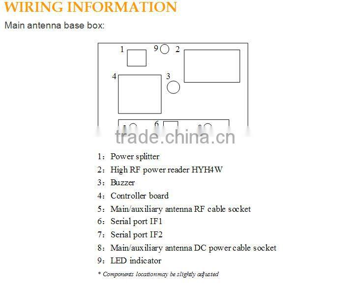 RFID HF 13.56mhz gate reader ISO15693