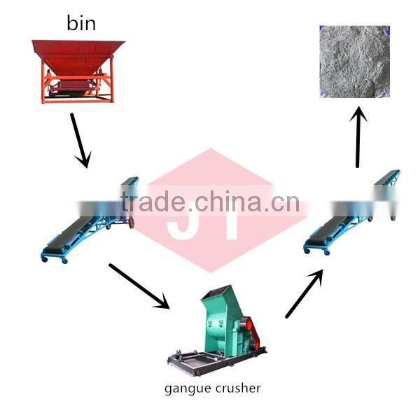 Coal Gangue Crusher machine