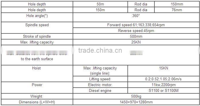 Geological exploration drilling machine with crawler GXYL-1