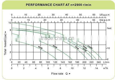 750w Electric waste water submersible pump