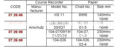 Marine Navigation Anschutz Chart Recording Paper