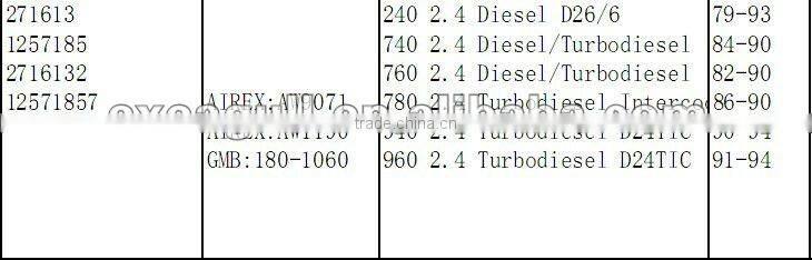 high quality VOLVO auto water pump 271613