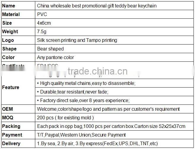China wholesale best promotional gift teddy bear keychain