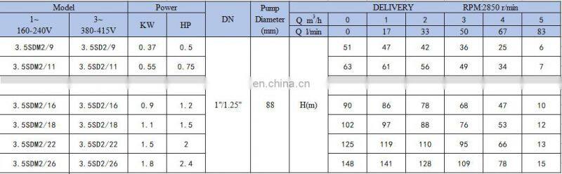 3.5 SD stainless steel 110v 220v 380v 415v AC submersible deep well water pump
