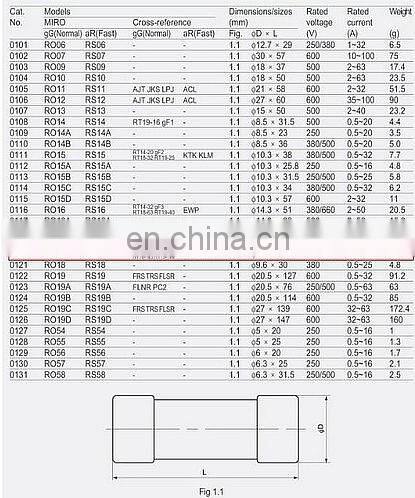 RO17-100A RT18L RT14-63-63 22 * 58 type cylinder cap fuse R017