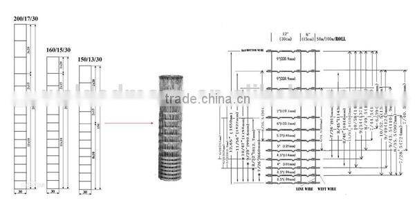 reliable quality hot dipped galvanized grass land fence