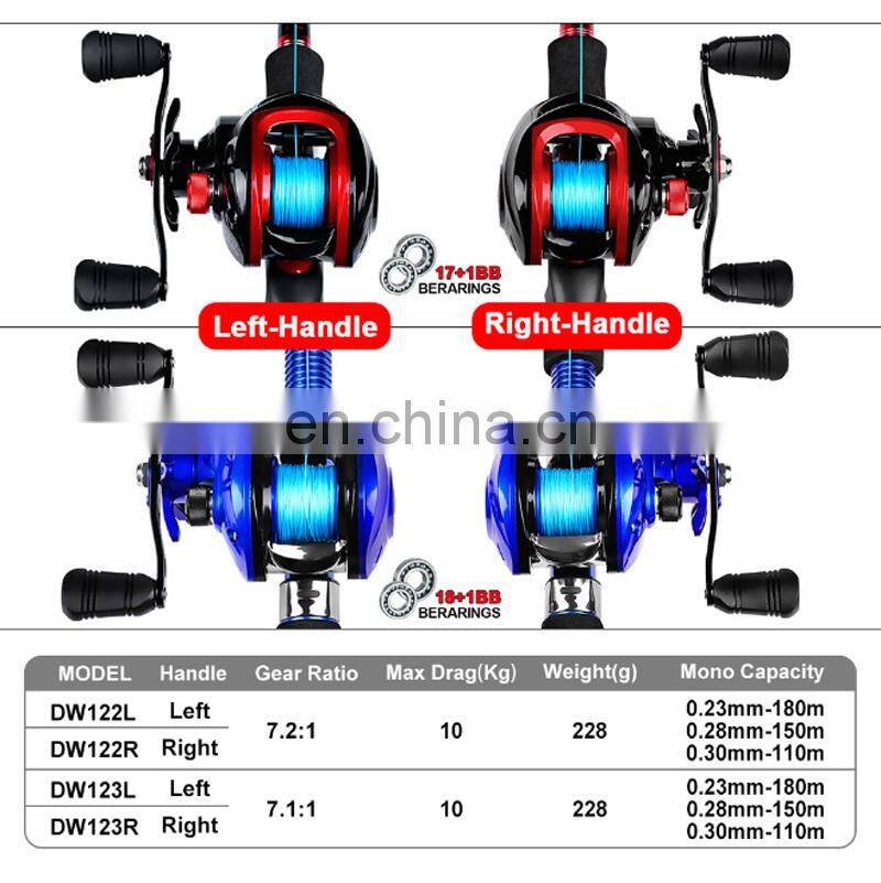 Amazon Good Price Metal 18+1BB 7-10 kg Max Drag 7.1:1 Bait Casting Reels Red Blue Color reel fishing saltwater