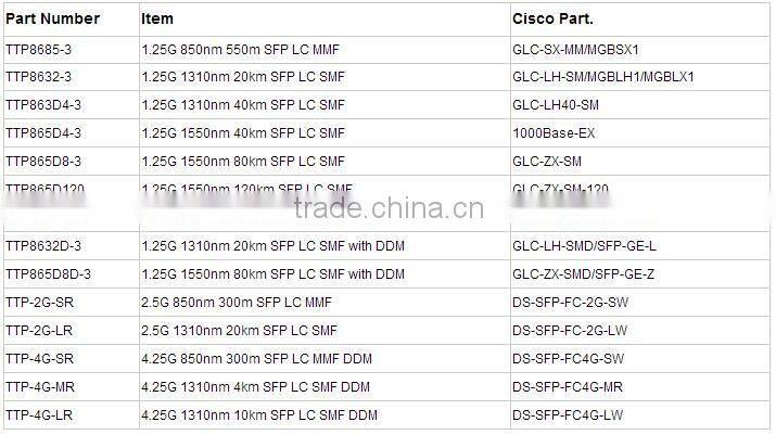 SFP Fiber Optical Module SC Singlemode 1.25G/1250MHZ 3KM