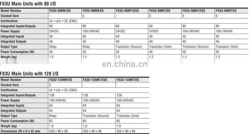 For high speed, high functionality, and expandability Mitsubishi plc control unit FX3U-2HC