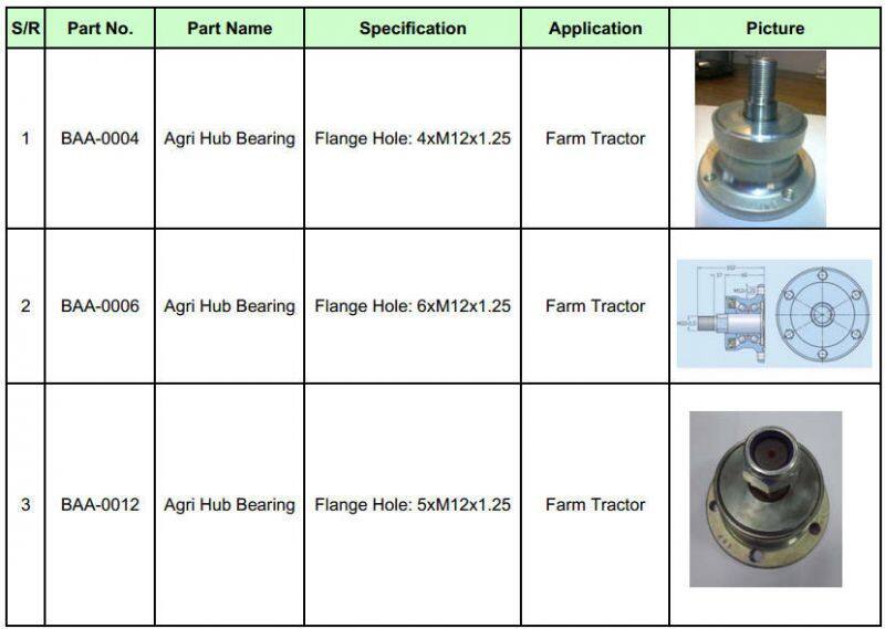 BAA-0006 Agri Hub Bearing for Farm Tractors