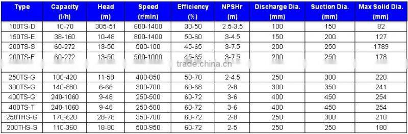 debris pump, sand pump, gravel pump