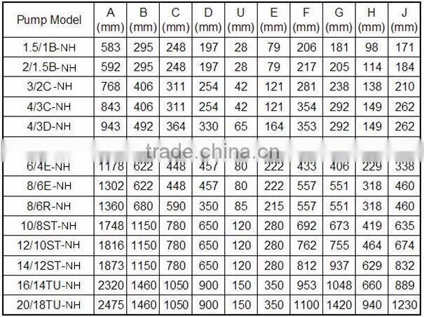 Single Stage Hydrocyclone Feed Slurry Pump Alibaba