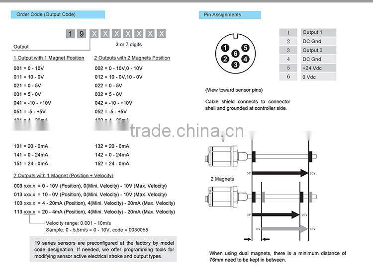 2015 Newest Hydraulic Long Wind Turbine P-interface Position Transducer