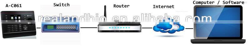 fingerprint time attendance machine for clock-in and clock-out